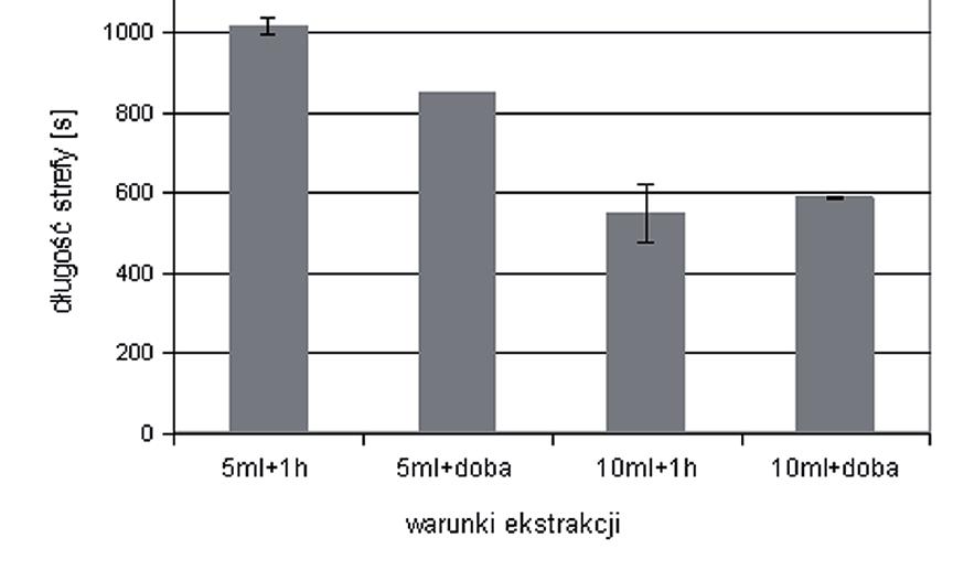Ryc. 3.