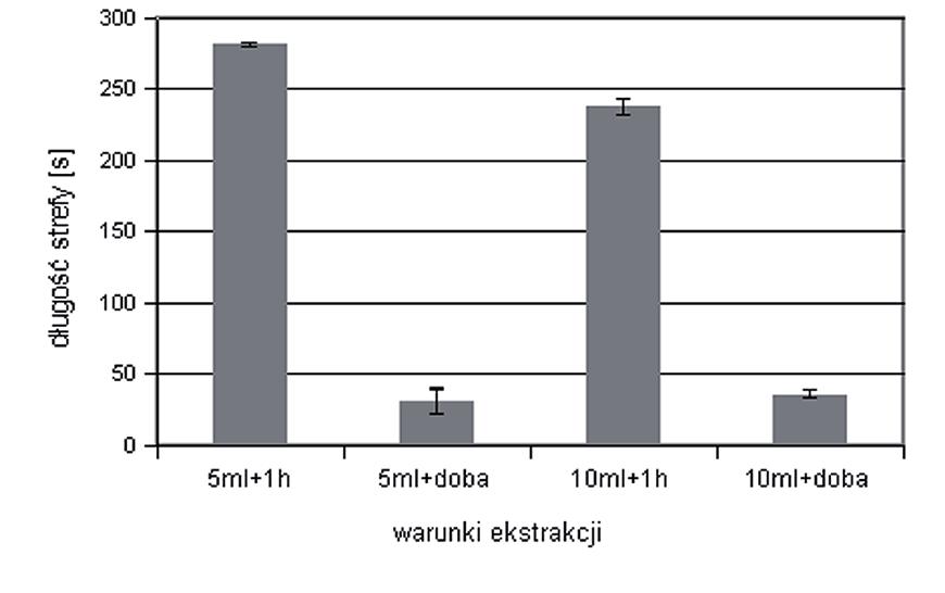 374 J. Dobrowolska-Iwanek i inni Nr 3 Ryc. 4.