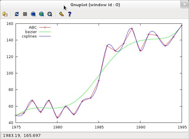 Wygładzanie zaburzonych danych Wykres bez i z wygładzeniem gnuplot> set key left top gnuplot> plot "akcje.