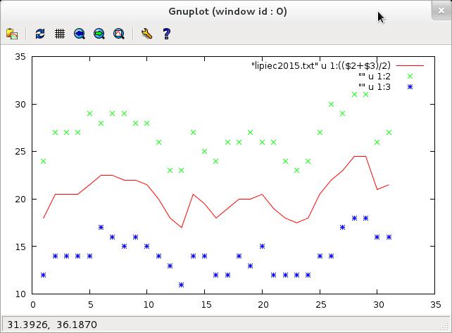 Proste przekształcenia danych gnuplot> plot