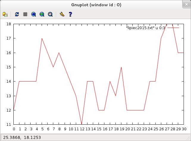 Pseudokolumny gnuplot> set xtics 1