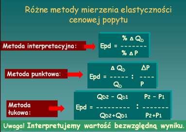 Elastyczności i podaży Wpływ elastyczności cenowej na przychody (utargi)