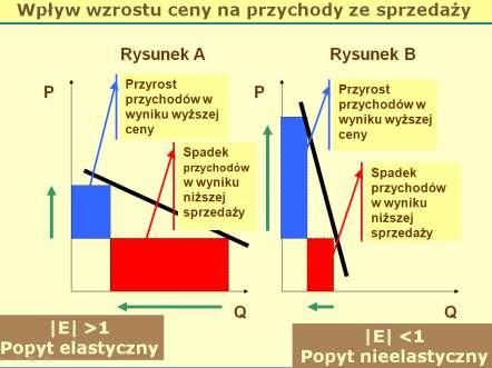 5 Materiały