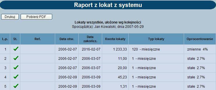 Poniżej lista dostępnych statusów: Dostępne przyciski funkcyjne podczas