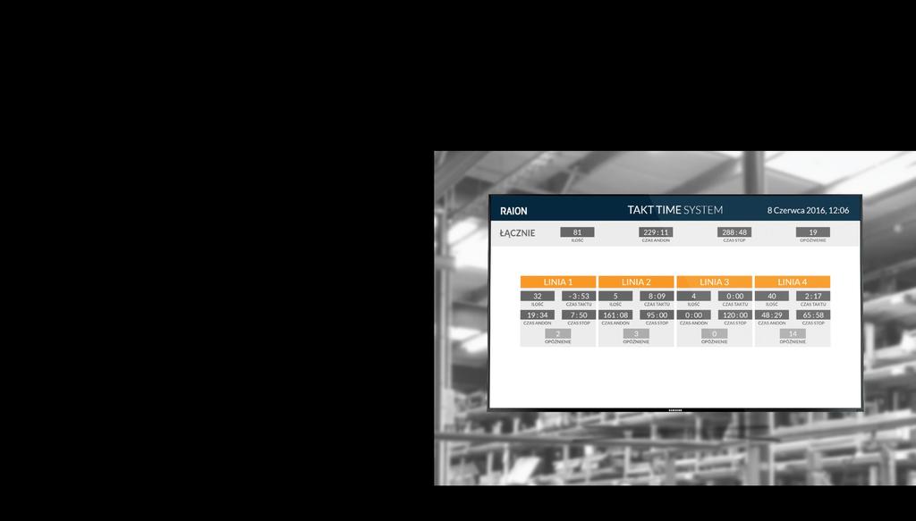 Funkcjonalność SYSTEM OFERUJE: Pomiar i wizualizację dostępności, wydajności i jakości produkcji wizualizację czasu pracy na poszczególnych liniach i stanowiskach produkcyjnych monitorowanie,