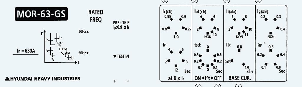 00AF 0AF T T Ir tr Ip 7 1 T 1 Isd tsd Ig 5 5 Ii Ig 7 I I²t ON I²t OFF LTD = In x L0 x Ir = A LTD = Długość czasu opóźnienia In = 00A (CT Prąd znamionowy) 5 0,9 I0 Ir 0,95 In = 0A (CT Prąd znamionowy)