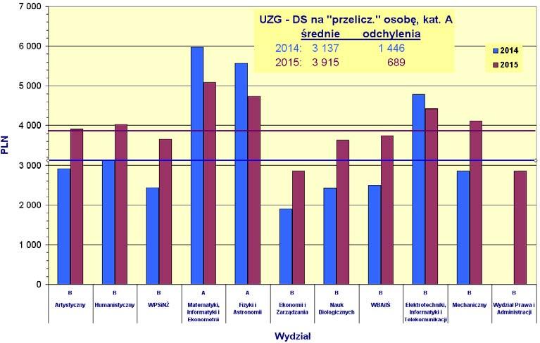 (znormalizowana do