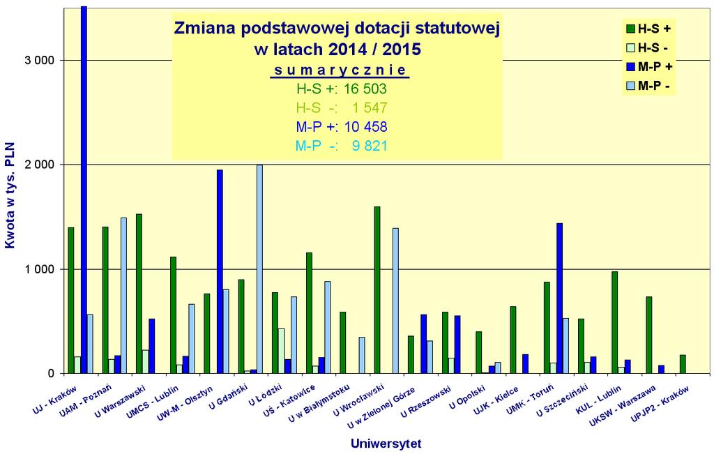 Zmiana DS dla jednostek