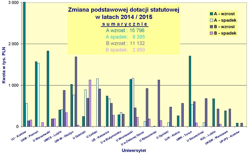 Zmiana DS dla jednostek