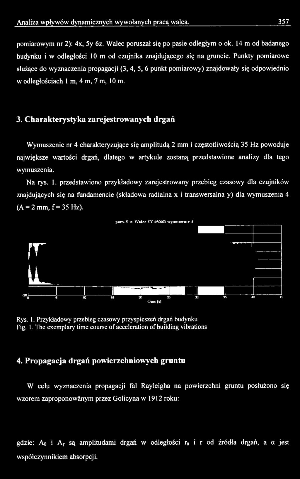 dla tego wymuszenia. Na rys. 1.