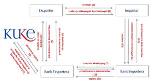 rynku irańskim (2) Potwierdzenie akredytywy