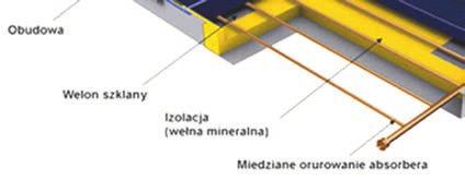 1 990,00 2 447,70 12963 Uchwyt pojedynczy skośny WUNDER CLS Uchwyt pojedynczy na dach skośny do kolektora HEVELIUS WUNDER CLS kpl.