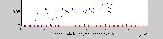 obszarze roboczym MATLABa (View Workspace). Pisząc programy w MATLABie należy preferować specjalne instrukcje MATLABowe i unikać zwłaszcza instrukcji for.