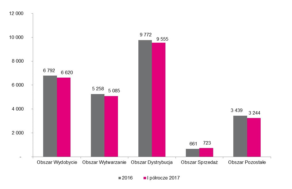 Wstępna ocena uzasadnienia żądań zawartych w pozwie wskazuje na ich całkowitą bezzasadność. O powyższym zdarzeniu Spółka informowała w raporcie bieżącym nr 35/2017 z dnia 20 lipca 2017 r.