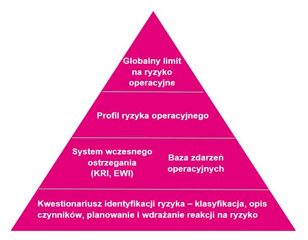 wyliczana z wykorzystaniem metody Credit Value at Risk.