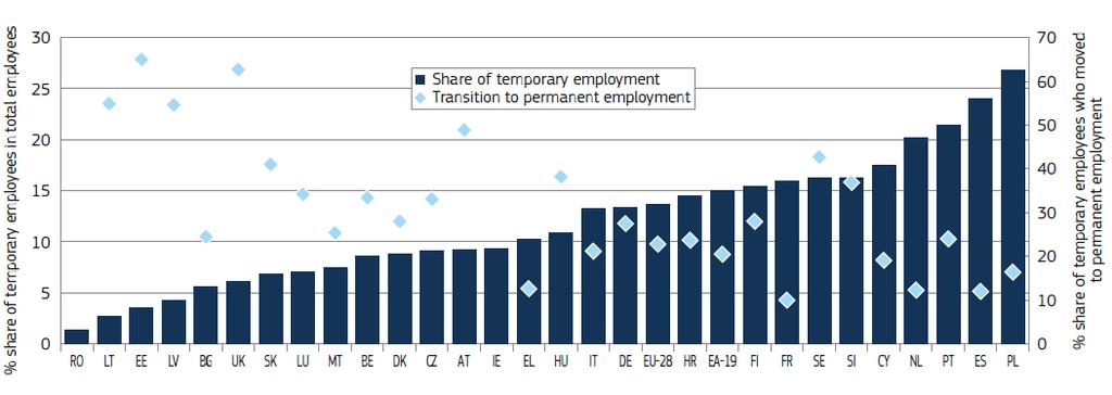 Kontrakty terminowe w krajach UE Źródło: European