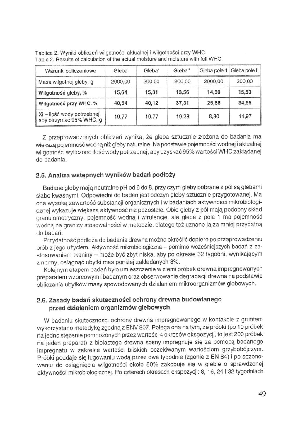 Tablica 2. Wyniki obliczeń wilgotności aktualnej i wilgotności przy WHC Table 2.