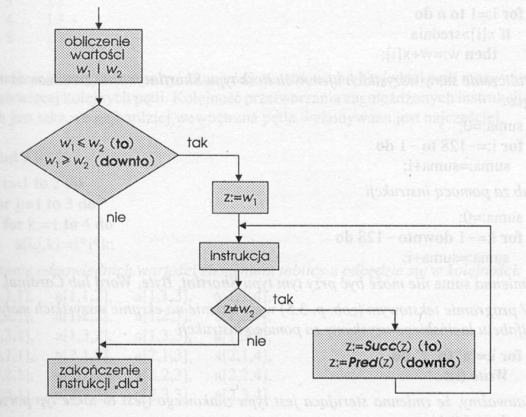 Instrukcja dla schemat