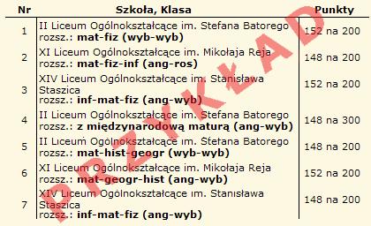 Szkoła pierwszego wyboru dokonuje sprawdzenia zgodności danych wprowadzonych do systemu z faktycznymi osiągnięciami i przesyła informację o akceptacji świadectwa, która pojawi się na stronie Twojego