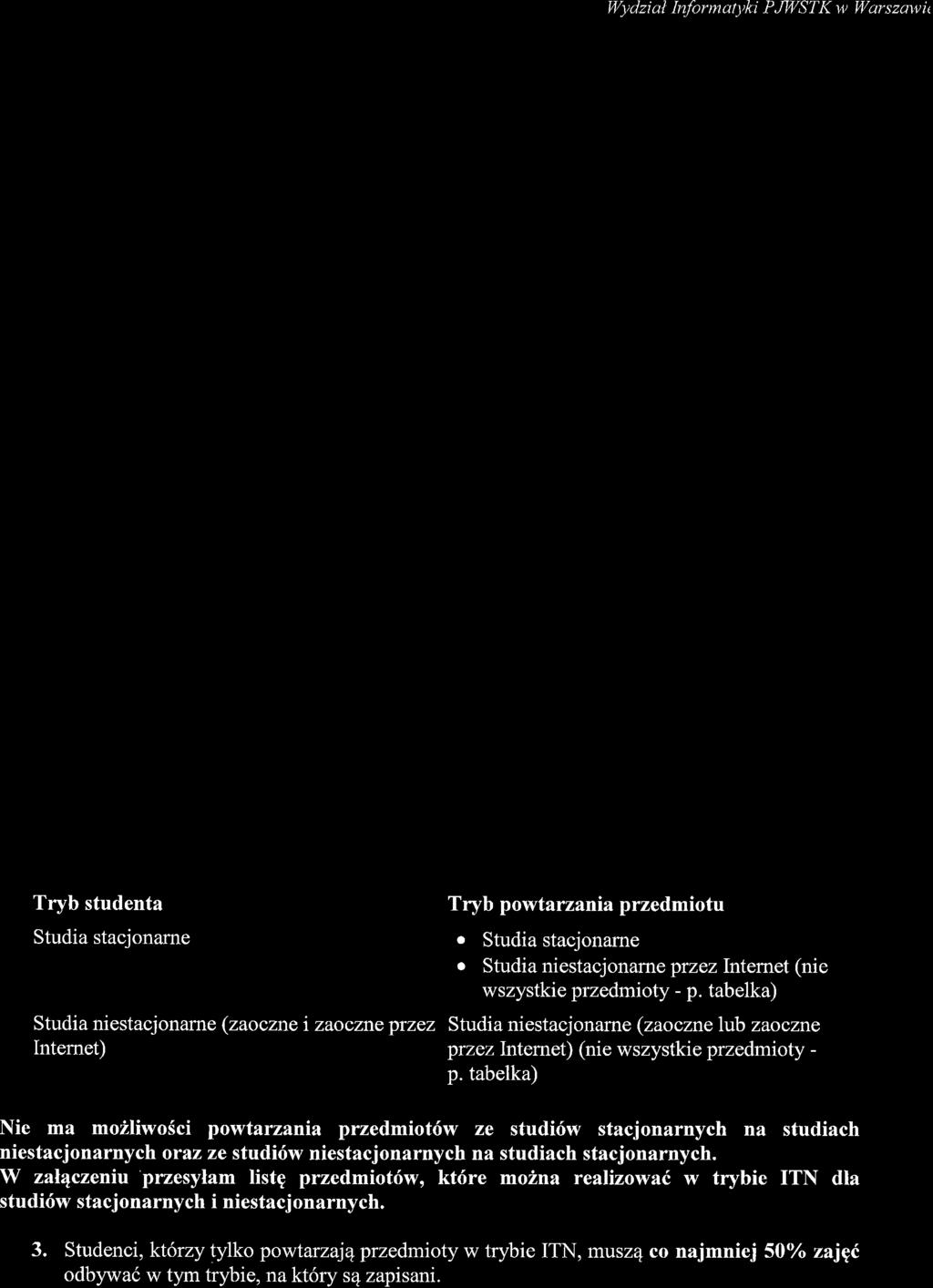 Wydzial hrfurmatyki PJI4/STK w lyarszawi( ZARZ4DZENIE DZIEKANA z dnia 12 sierpnia 2014 r. dot.: deklaracji zajef na semestr zimowy 201412015.