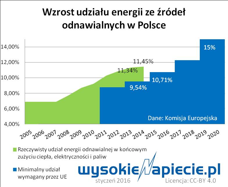 Fakty Zagrożenie osiągnięcia