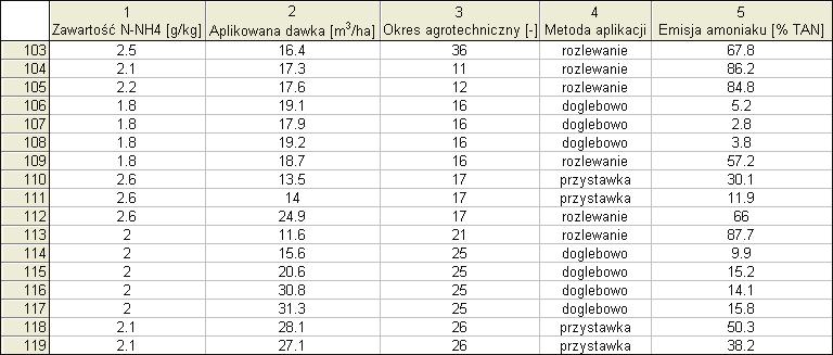 Zastosowanie sztucznych sieci neuronowych... Rys. 1.