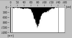 a) przekrój, histogram Fig. 8.