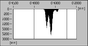 Sample 047 Surface topography of film a. cross section; b. histogram a) Rys. 4.