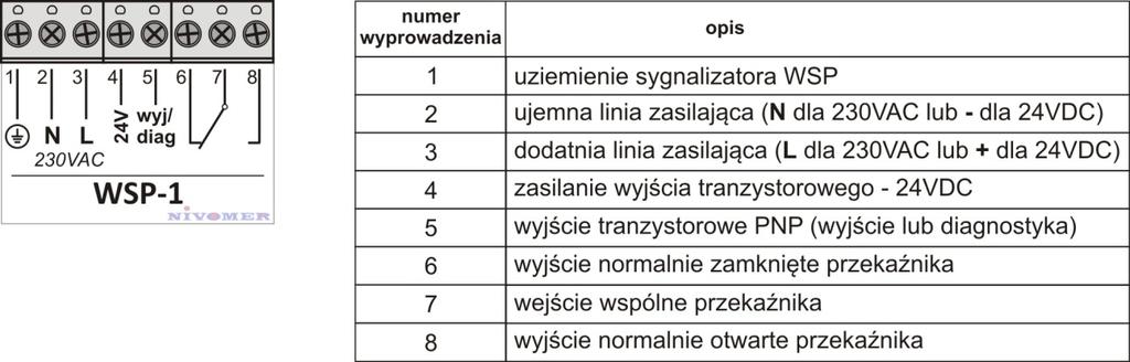 4. Podłączenie Elektroniczny układ sterowania w wersji 2 wyposażony jest w gniazda zaciskowe, do których podłącza się napięcie zasilania sygnalizatora i do których podłączone są wyjścia przekaźnika i