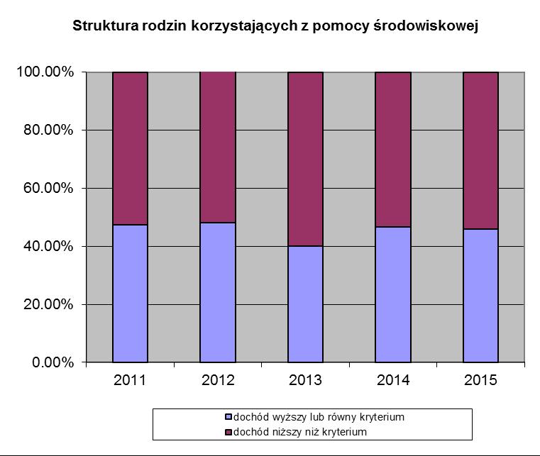 Caritas Archidiecezji Katowickiej Ośrodek Św. Jacka ul. Dębowa 23, Górnośląskie Towarzystwo Charytatywne ul. Sienkiewicza 23.