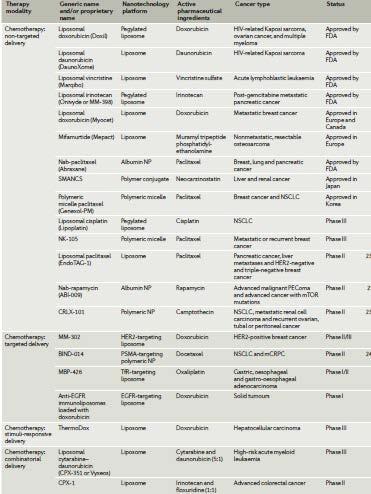 nanomaterials in the United States.