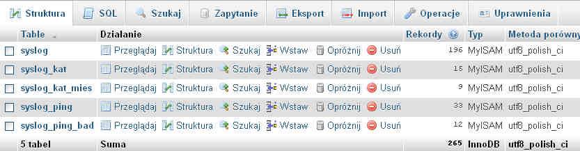 W kolejnym kroku wybieramy opcję: Utwórz tabele bazy danych program wyświetli komunikat o połączeniu z bazą danych oraz oczekiwał będzie potwierdzenia utworzenia tabel na pytanie: Czy utworzyć tabele