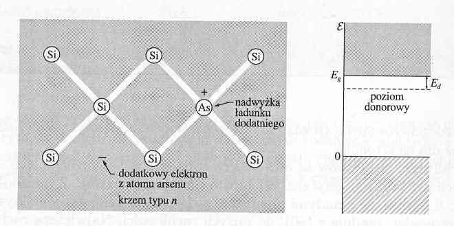 Kittel, WFCS to jest domieszka donorowa obliczmy energię wiązania tego dodatkowego elektronu przyjmując zero energii na