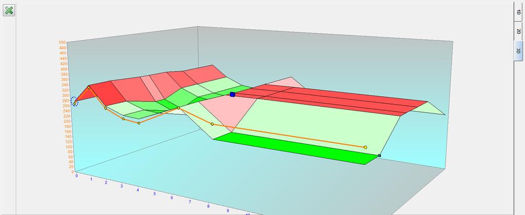 Istnieje możliwość ustawienia różnych sposobów wyświetlania mapy 2D i widoku linii mnożnika(lm).