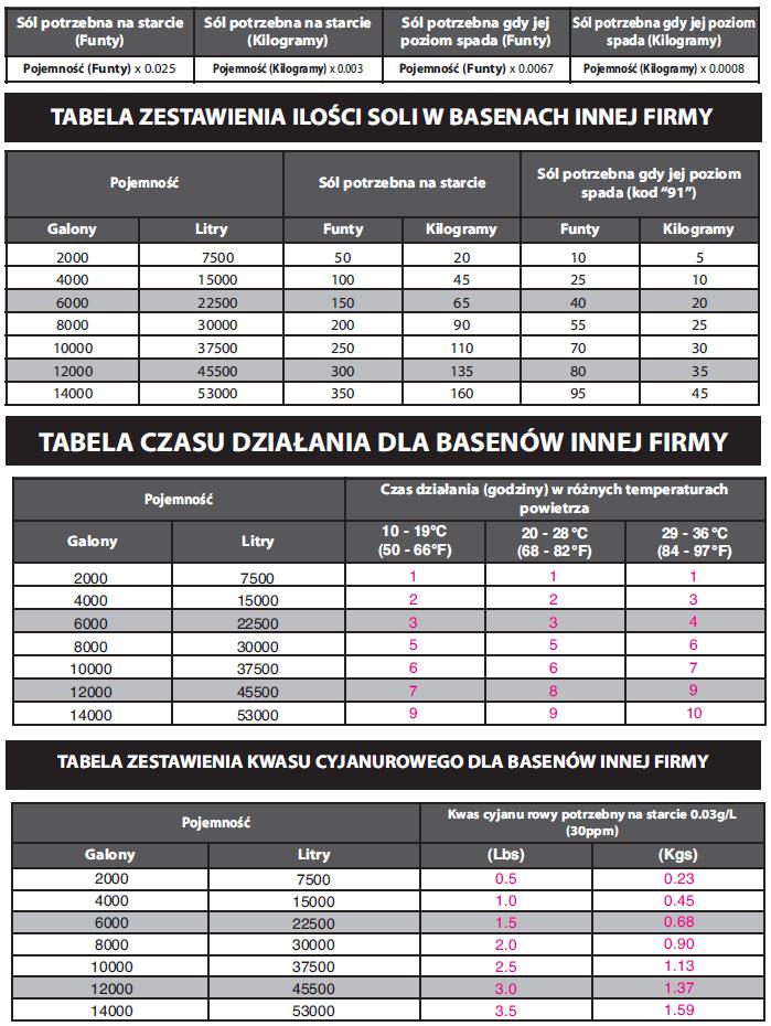 CZYSZCZENIE I KONSERWACJA SILNIKA POMPY 1.