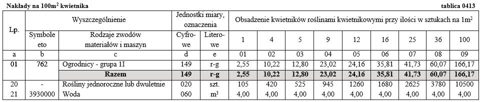 Wyciąg z KNR 2-21 Obsadzenie kwietników roślinami kwietnikowymi jednorocznymi lub dwuletnimi.