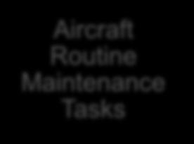 ZAKŁAD SAMOLOTÓW I ŚMIGŁOWCÓW Maintenance Program Groupings - Under the MSG-3, maintenance tasks are