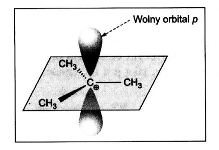 Mechanizm addycji elektrofilowej. Mechanizm addycji elektrofilowej przebiega przez etap karbokationu.