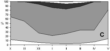 Ryc. 3.
