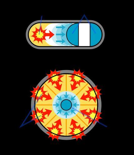 Bomba atomowa Energia wydziela się z reakcji rozszczepienia ciężkich jąder atomowych (np.