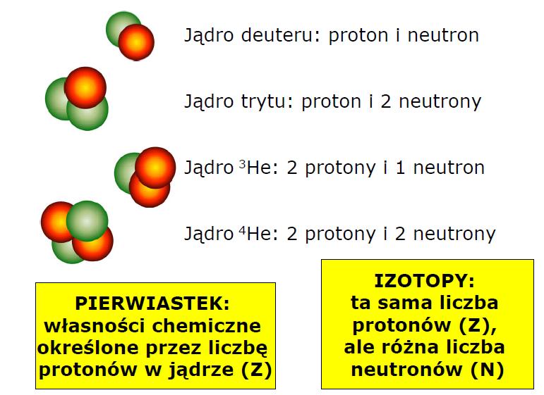 Fizyka