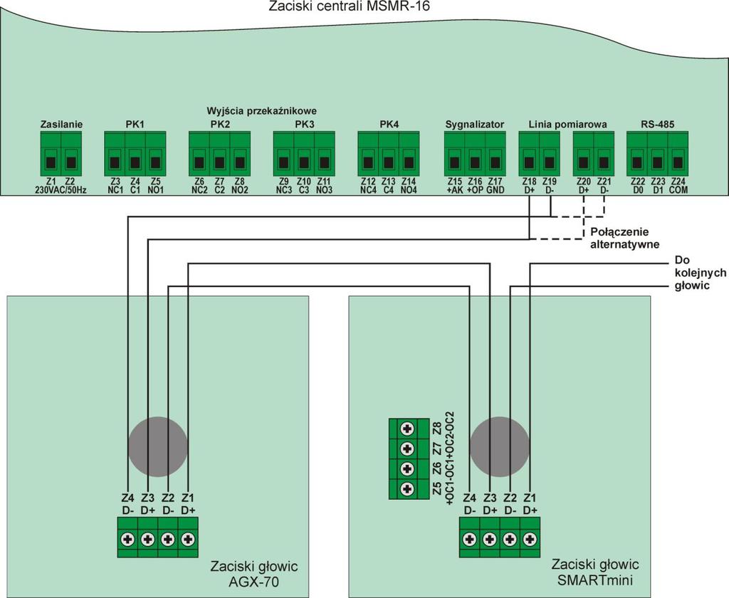 Rys.6. Sposób łączenia głowic AGX-70 oraz SMARTmini z centralą MSMR-16 Tabela 3.