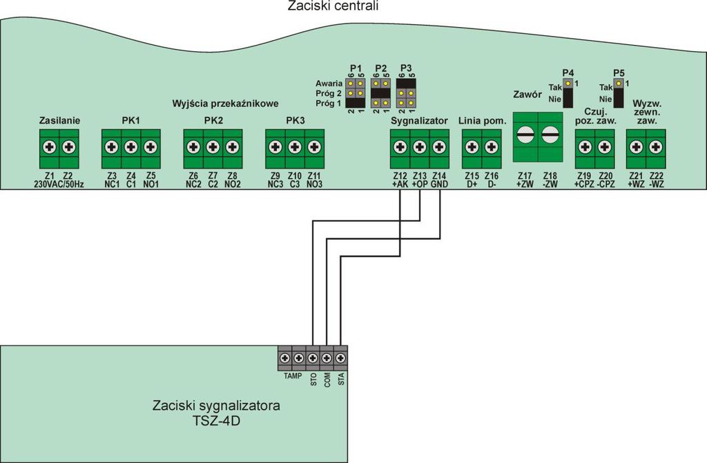 Podłączanie zewnętrznego sygnalizatora akustyczno-optycznego Rys.20. Sposób łączenia sygnalizatora TSZ-4D z centralą SDO Tabela 14.