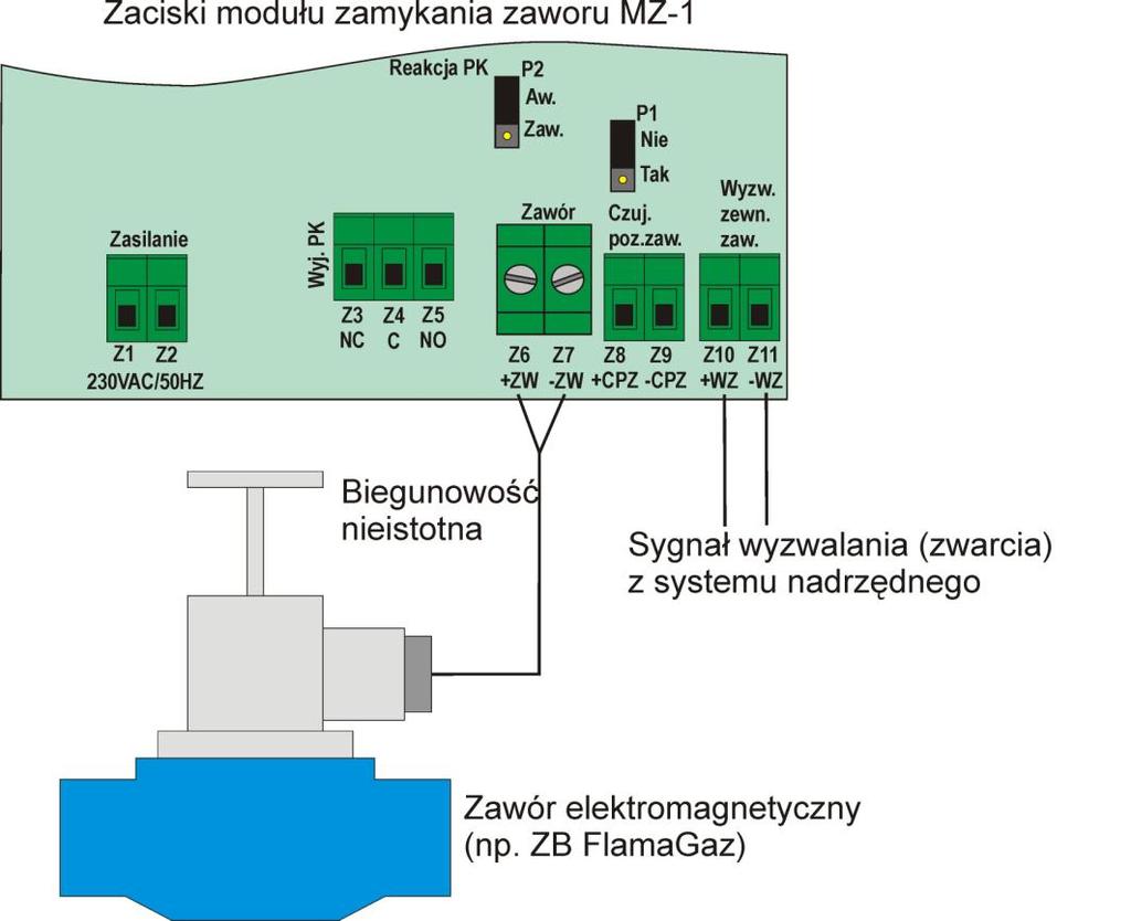 Moduł musi być montowany w taki sposób aby zaciski przyłączeniowe znajdowały się u dołu obudowy. Moduł mocowany jest za pomocą czterech lub dwóch górnych wkrętów na kołki rozporowe 6mm.