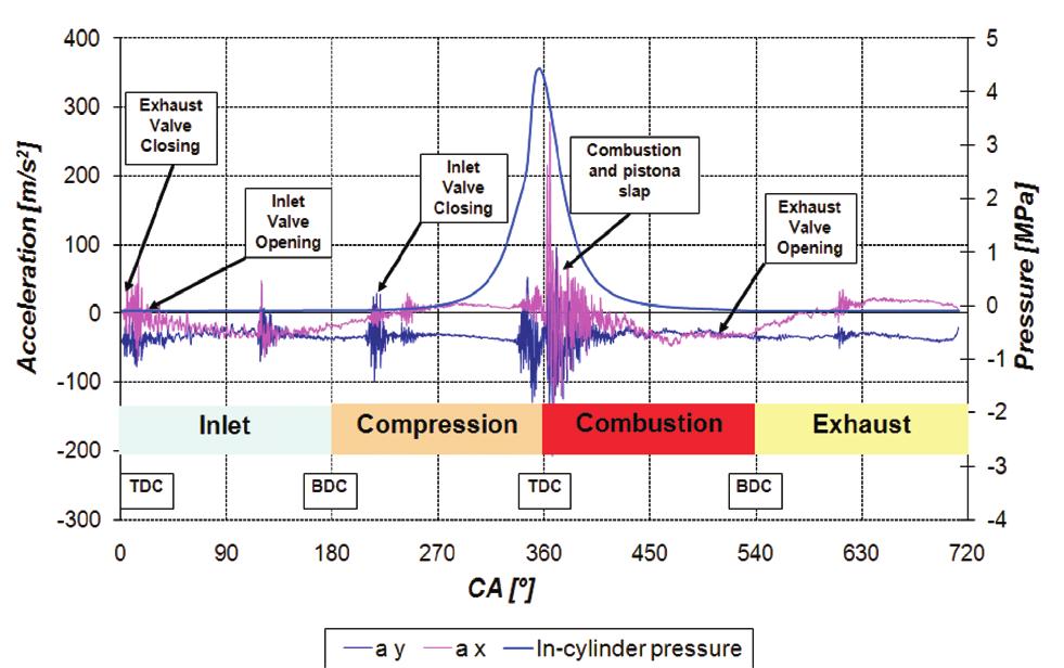 On board recognition of different fuels in SI engines with the use of dimensional... 4.