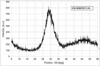 R. ST PIE, R. BUCZY SKI, D. PYSZ, I. KUJAWA Rys. 3. Wp yw zawarto ci SiO 2 na transmisj szkie GS w podczerwieni (dla 4, 5 i 6 m). Fig. 3. In uence of SiO 2 content on IR transmittance of GS series glasses.