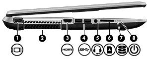 Strona lewa Element Opis (1) Port monitora zewnętrznego Umożliwia podłączenie monitora zewnętrznego VGA lub projektora.
