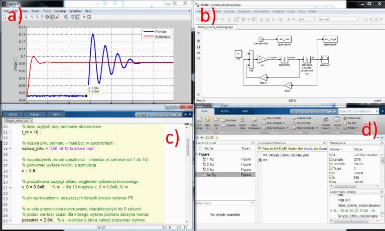 PRZEBIEG ĆWICZENIA CZĘŚĆ 2 Druga część ćwiczenia polega na symulacji członu oscylacyjnego na bazie jego modelu matematycznego i porównaniu go z wynikami pomiarów.