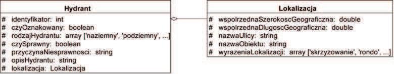 Propozycja komponentu wyszukiwania systemu CBR dla PSP opartego o ontologiê dziedzinow¹ 89 wspolrzed naszeroko scgeogra ficz na prze cho wu je in fo r ma cje o sze ro ko œci geo - gra fi cz nej, na