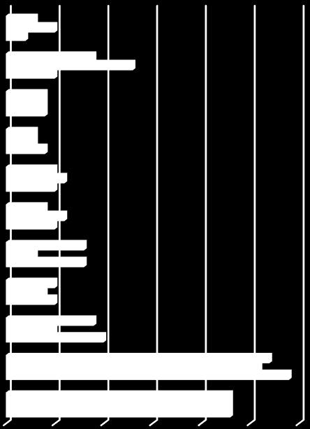 Edukacja F.Rozrywka E.Transport 8% E.Transport D.Media C.Odzież B.Zakwaterowanie F.Rozrywka 4% D.Media 5% C.Odzież 9% B.Zakwaterowanie 27% A.Wyżywienie 0 5 10 15 20 25 30 Ogółem IIGrupa I Grupa 12.